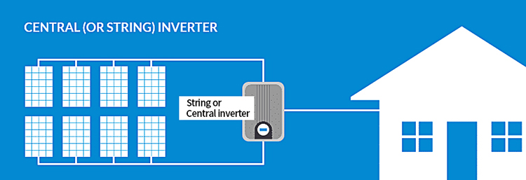 String inverter